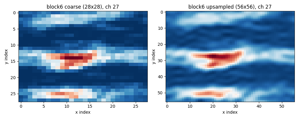 FNO output after block 6
